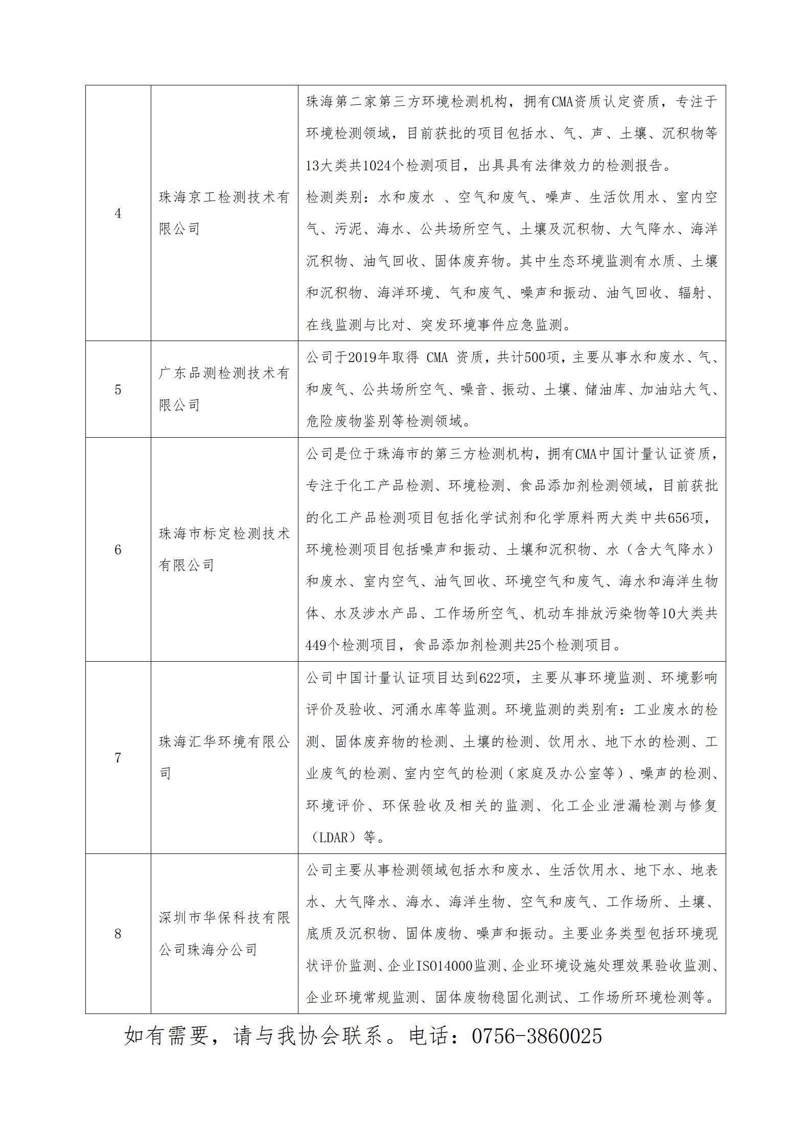 珠海市生态环境检（监）测机构名单(2)(1)(1)(1)_02.jpg