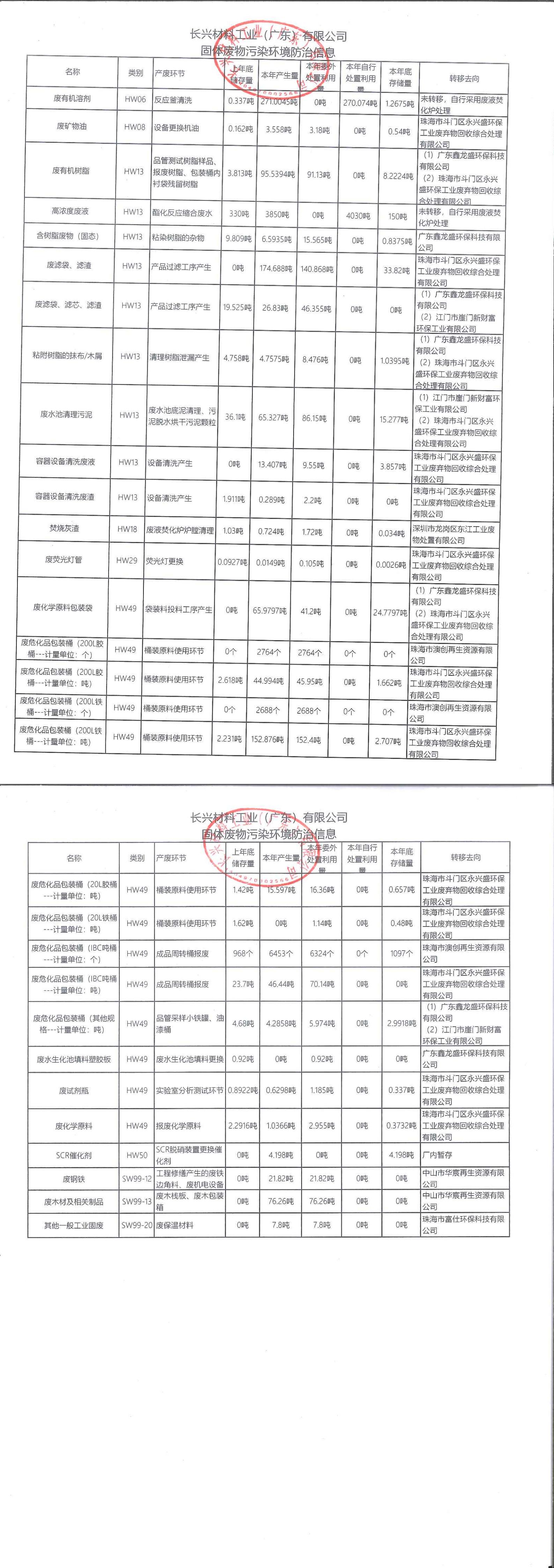 固体废物污染环境防治信息_00.jpg