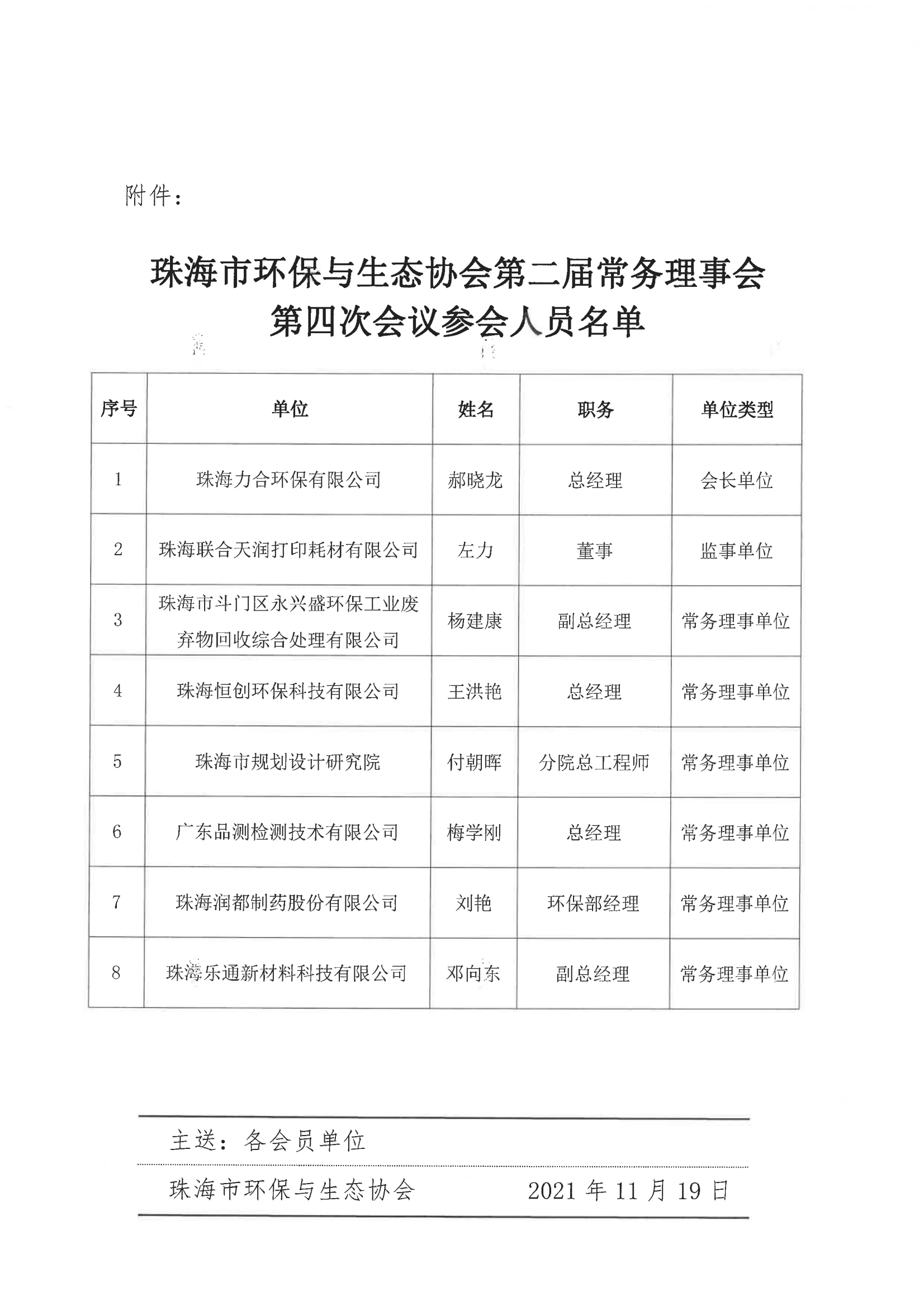 珠环协字【2021】15号 协会第二届常务理事会第四次会议纪要_02.png