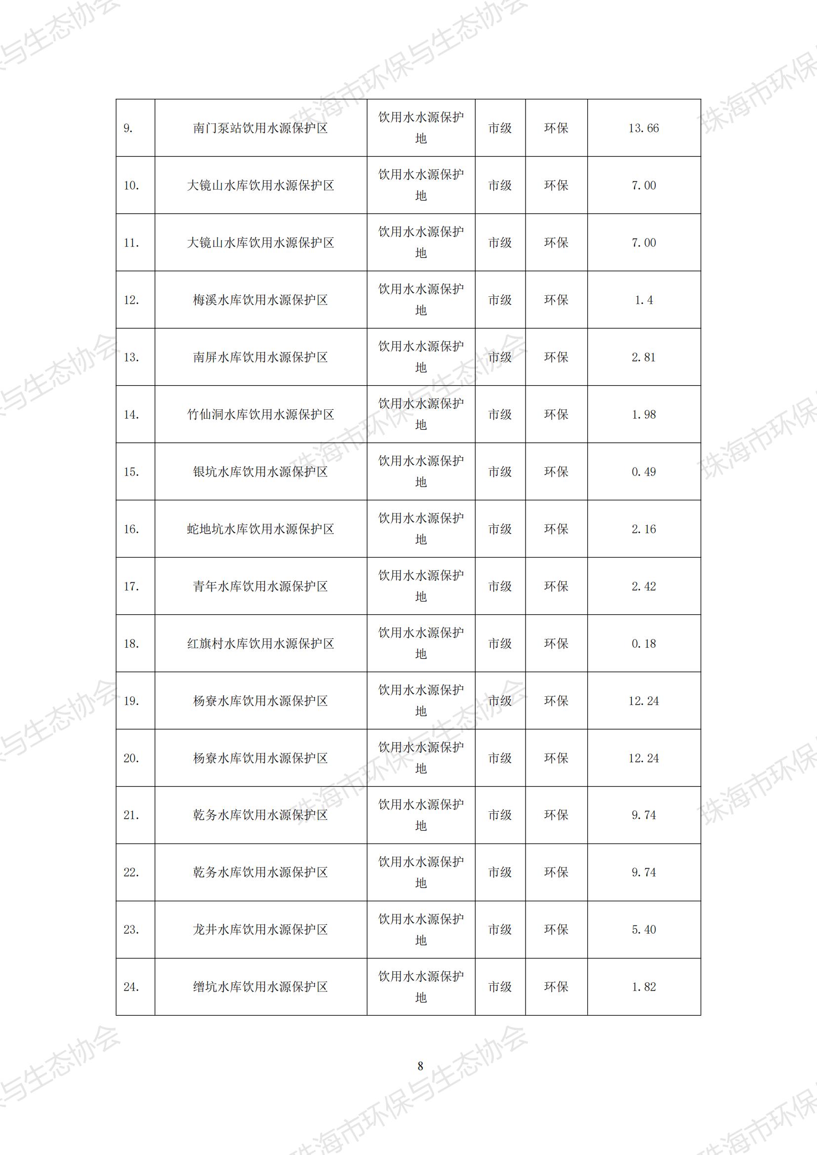 珠海都市圈结论_11.jpg